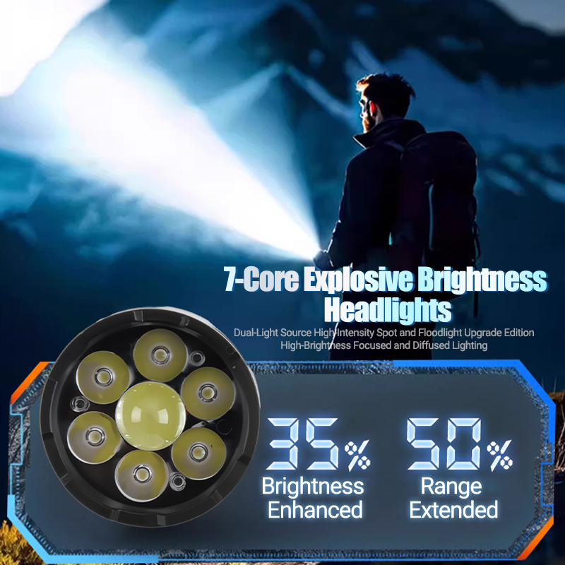 1/2PCS/A Set High Strong Power - Outdoor Camping Light Portable recensione e prezzo
